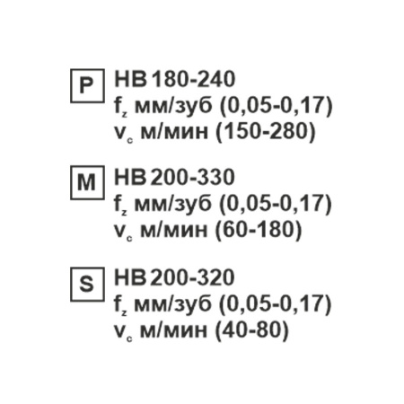 Пластина сменная ромбическая CCMT 060204-XM SP201R «Русский Инструмент» (РИ) Пластина сменная ромбическая CCMT 060204-XM SP201R «Русский Инструмент» (РИ)