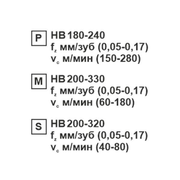 Пластина сменная ромбическая CCMT 060204-XM SP201R «Русский Инструмент» (РИ) Пластина сменная ромбическая CCMT 060204-XM SP201R «Русский Инструмент» (РИ)
