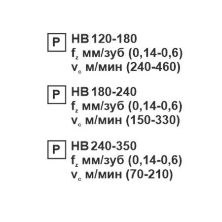 Пластина сменная квадратная SNMG 120408-PR PC22M «Русский Инструмент» (РИ) Пластина сменная квадратная SNMG 120408-PR PC22M «Русский Инструмент» (РИ)