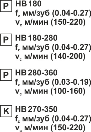Пластина сменная круглая RDEW 0803MOT PP25M «Русский Инструмент» (РИ) Пластина сменная круглая RDEW 0803MOT PP25M «Русский Инструмент» (РИ)