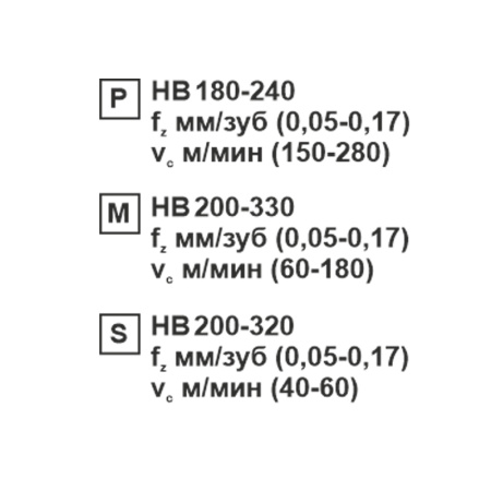 Пластина сменная ромбическая DCMT 070204-CM SP201R «Русский Инструмент» (РИ) Пластина сменная ромбическая DCMT 070204-CM SP201R «Русский Инструмент» (РИ)