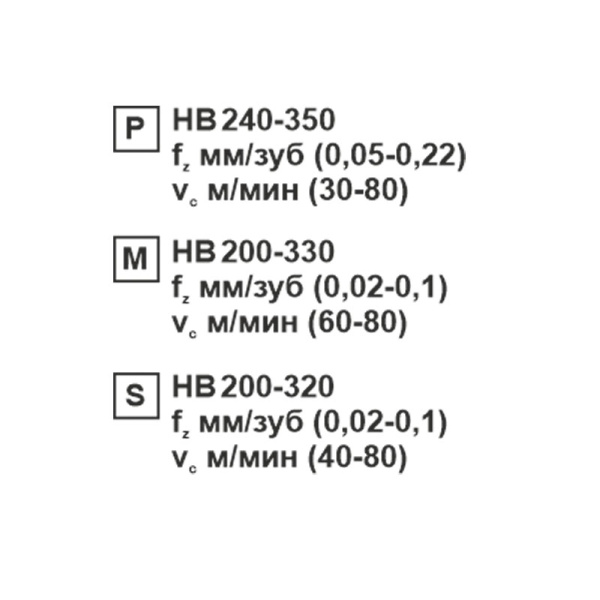 Пластина сменная ромбическая CCMT 09T308-XM SP152F «Русский Инструмент» (РИ) Пластина сменная ромбическая CCMT 09T308-XM SP152F «Русский Инструмент» (РИ)