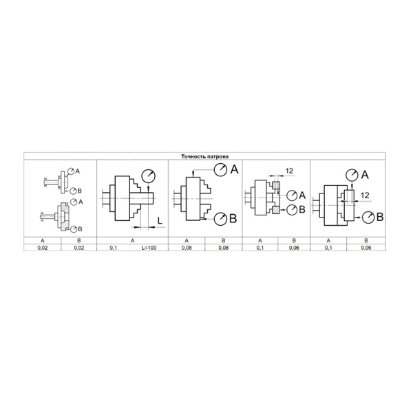 Патрон токарный 500-ПТ 3-x кулачковый К11/С15 (посадка конус 15=285,775) с обратными кулачками Beltools Патрон токарный 500-ПТ 3-x кулачковый К11/С15 (посадка конус 15=285,775) с обратными кулачками Beltools