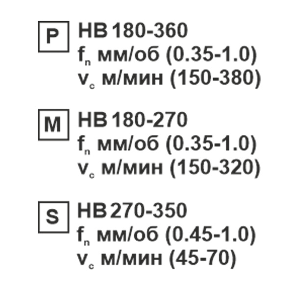 Пластина сменная ромбическая CNMG 190612-ER MC25 «Русский Инструмент» (РИ) Пластина сменная ромбическая CNMG 190612-ER MC25 «Русский Инструмент» (РИ)